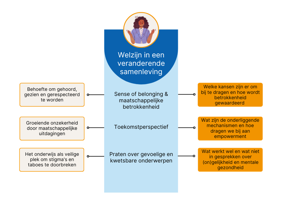 Welzijn in een veranderende samenleving