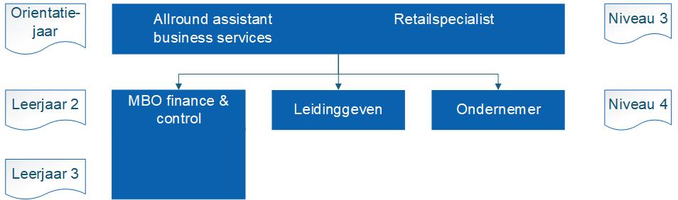 schema