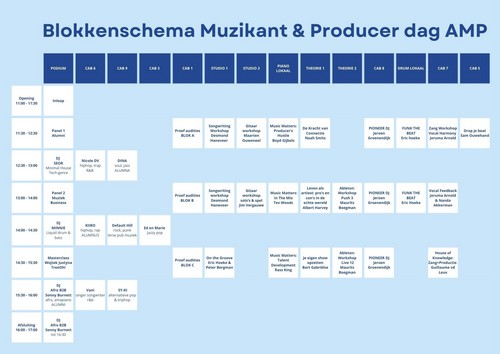 Blokkenschema